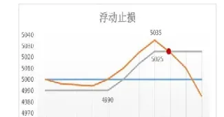 期货止损单一定有效吗(期货可以设定止损价格吗) (https://www.njaxzs.com/) 内盘期货 第1张