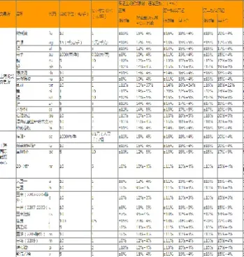 期货杠杆50倍可以选吗(期货杠杆能加到50倍吗) (https://www.njaxzs.com/) 期货直播间 第1张