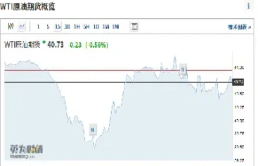 道指期货和道指的关系(道指期货30指数) (https://www.njaxzs.com/) 期货开户 第1张