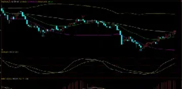 期货夜盘品种时间(期货夜盘品种时间怎么算) (https://www.njaxzs.com/) 期货直播间 第1张