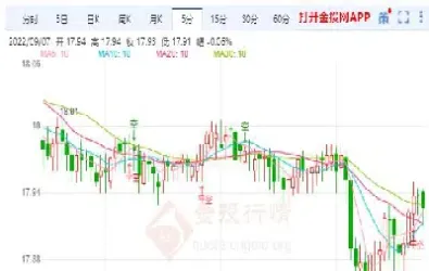 期货白银涨跌幅(期货白银当天涨跌幅怎么算) (https://www.njaxzs.com/) 期货行情 第1张