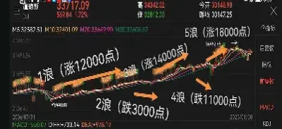 今日美国道琼斯指数期货(美国道琼斯期货指数实时行情一一) (https://www.njaxzs.com/) 期货投资 第1张