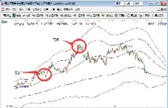 期货的高点低点怎么判断(期货的高点低点怎么判断的) (https://www.njaxzs.com/) 期货投资 第1张