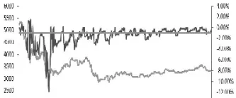 股指期货升贴水哪里看(股指期货贴水和升水查询) (https://www.njaxzs.com/) 黄金期货 第1张