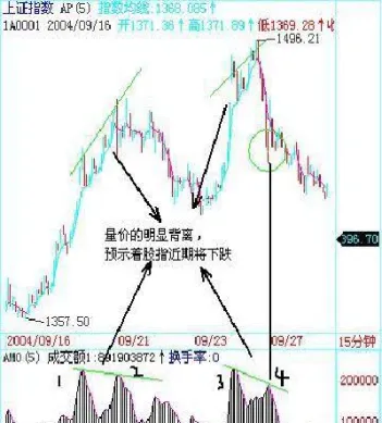 期货量价背离减仓上涨(期货上涨反而减仓是什么意思) (https://www.njaxzs.com/) 黄金期货 第1张