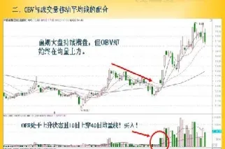 期货使用均量线(期货均量线如何使用) (https://www.njaxzs.com/) 期货开户 第1张
