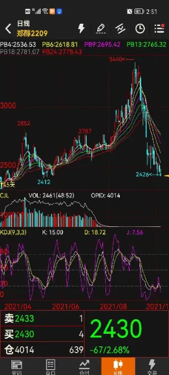 甲醇期货走向(甲醇期货走向图) (https://www.njaxzs.com/) 黄金期货 第1张