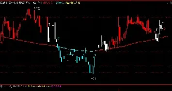 期货量指标各项(期货量价指标有哪些) (https://www.njaxzs.com/) 内盘期货 第1张