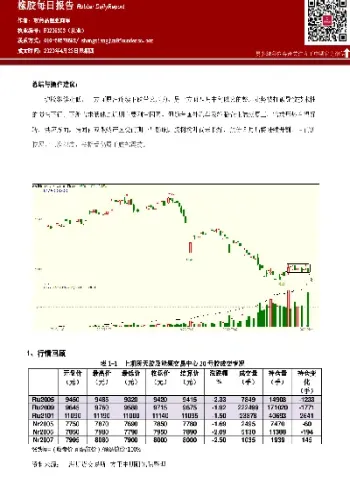 期货橡胶日内(期货橡胶日内高频) (https://www.njaxzs.com/) 内盘期货 第1张