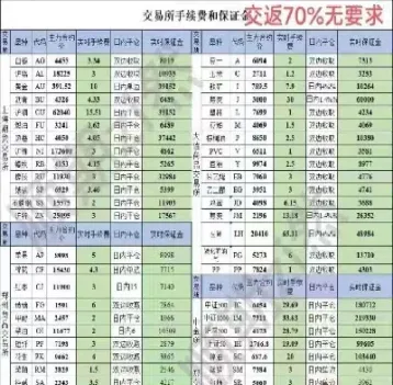 期货长线交易的原则(期货交易适合做长线还是短线) (https://www.njaxzs.com/) 期货开户 第1张