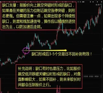 如何判断期货支撑位压力(怎样判断期货的压力和支撑) (https://www.njaxzs.com/) 期货开户 第1张