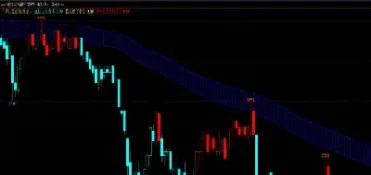 期货行情趋势线(苹果期货趋势线) (https://www.njaxzs.com/) 期货开户 第1张