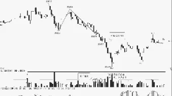 期货反弹节奏高点怎么计算(期货反弹节奏高点怎么计算收益) (https://www.njaxzs.com/) 内盘期货 第1张