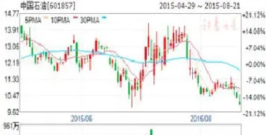 原油期货与沥青期货(原油期货与黄金期货) (https://www.njaxzs.com/) 期货直播间 第1张