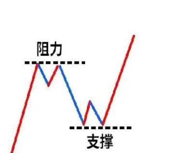 期货双均线的公式(期货双均线策略有用吗) (https://www.njaxzs.com/) 内盘期货 第1张
