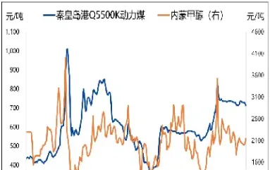 甲醇期货汇率影响因素(甲醇期货价格跟随天然气吗) (https://www.njaxzs.com/) 期货直播间 第1张