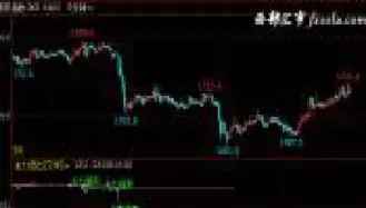 期货的持仓量指标是什么(期货持仓量的分析技巧) (https://www.njaxzs.com/) 期货投资 第1张