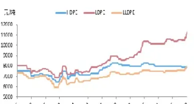 聚乙烯期货最新价格行情走势(聚乙烯期货价格行情分析) (https://www.njaxzs.com/) 黄金期货 第1张