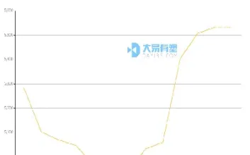 塑料行情走势看哪个期货(塑料期货行情分析) (https://www.njaxzs.com/) 内盘期货 第1张