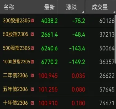 期货和股票的关系(股票与期货有关系吗) (https://www.njaxzs.com/) 黄金期货 第1张