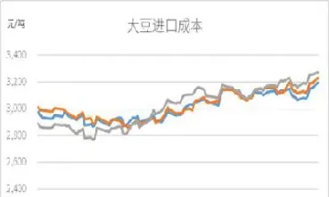 国内豆粕行情弱势下跌(国内豆粕行情走势) (https://www.njaxzs.com/) 黄金期货 第1张