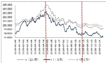 国内外国债期货市场(国债期货市场规模) (https://www.njaxzs.com/) 期货直播间 第1张