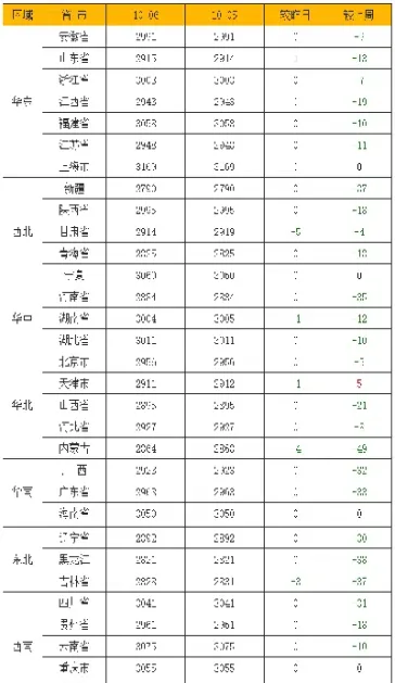 全国豆粕价格汇总(全国豆粕价格汇总最新) (https://www.njaxzs.com/) 黄金期货 第1张
