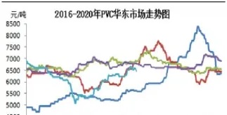pp塑料期货价格走势图(pp塑料行情走势图) (https://www.njaxzs.com/) 原油期货 第1张