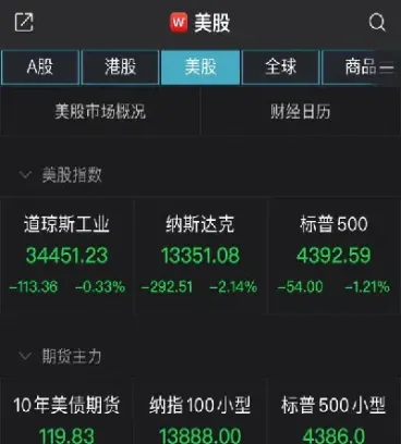 美国股指在哪里看(美国股指是看哪个指数) (https://www.njaxzs.com/) 内盘期货 第1张