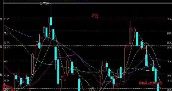 股指期货如何开单(股指期货如何做T) (https://www.njaxzs.com/) 期货开户 第1张