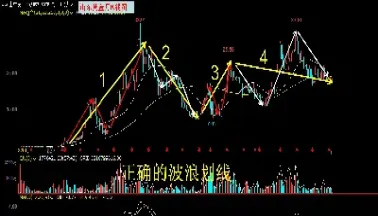 黄金价格走势月k线(黄金价格走势月k线图) (https://www.njaxzs.com/) 内盘期货 第1张