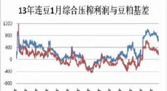 美大豆期货价格实时行情(美豆期货实时行情走势) (https://www.njaxzs.com/) 黄金期货 第1张