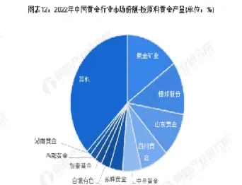 黄金市场分析如何(黄金市场分析如何分析) (https://www.njaxzs.com/) 黄金期货 第1张