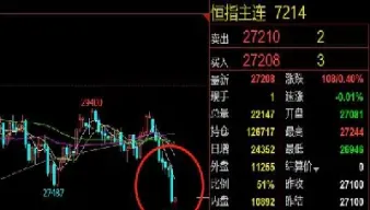 恒指指数今天行情(恒生指数行情实时行情) (https://www.njaxzs.com/) 期货投资 第1张