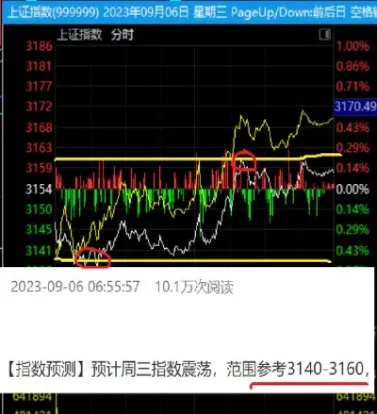 股市大盘指数黄线跟白线的区别(股市大盘蓝线和黄线分别是什么线) (https://www.njaxzs.com/) 黄金期货 第1张