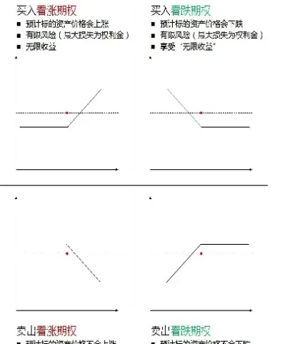 期权与期货的联系(期权与期货市场的联系) (https://www.njaxzs.com/) 期货直播间 第1张