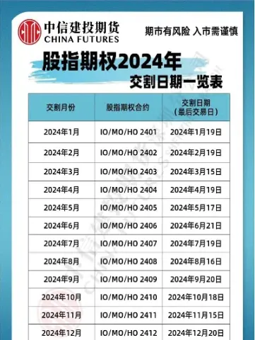 期权期货交割日(股指期权期货交割日时间) (https://www.njaxzs.com/) 期货投资 第1张
