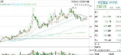 煤炭等权指数是什么(煤炭等权是什么意思) (https://www.njaxzs.com/) 期货开户 第1张