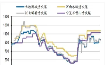 煤炭期货今日走势分析(煤炭期货今日价格走势) (https://www.njaxzs.com/) 期货直播间 第1张