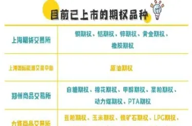 商品期权的交易时间(商品期权交易时间) (https://www.njaxzs.com/) 期货开户 第1张