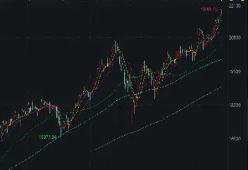 纳斯达克100指数实时行情指数(纳斯达克100指数基金实时行情) (https://www.njaxzs.com/) 黄金期货 第1张