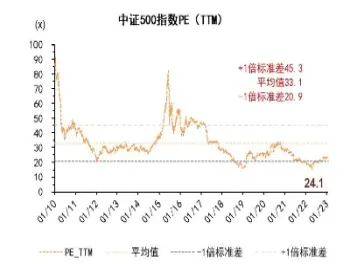 中证500指数点评(中证500指数概念) (https://www.njaxzs.com/) 黄金期货 第1张