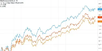 美国三大股指最新行情走势(美国三大股指行情最新消息今天) (https://www.njaxzs.com/) 期货开户 第1张