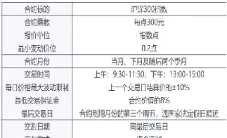 股指期货合约在哪里看(股指期货合约月份一般有) (https://www.njaxzs.com/) 期货投资 第1张