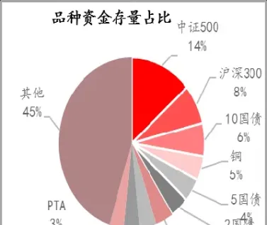 期货资金流向决定大行情(期货资金流向决定大行情的因素) (https://www.njaxzs.com/) 黄金期货 第1张