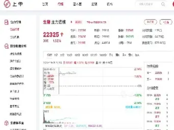 生猪期货2303交割日(生猪期货2401交割日) (https://www.njaxzs.com/) 期货投资 第1张