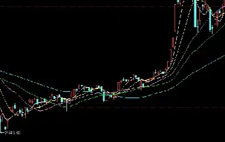 股指期货过渡什么意思(股指期货到期了怎么办) (https://www.njaxzs.com/) 期货投资 第1张