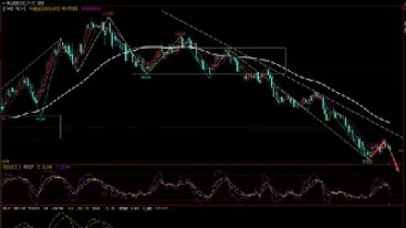 外汇黄金看盘技巧(黄金外汇看盘技巧图解) (https://www.njaxzs.com/) 期货投资 第1张