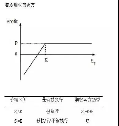 期权一个点是多少(期权的价格是怎么算的) (https://www.njaxzs.com/) 期货开户 第1张