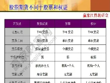 股指期货基础知识开仓(股指期货最多开仓几手) (https://www.njaxzs.com/) 期货直播间 第1张